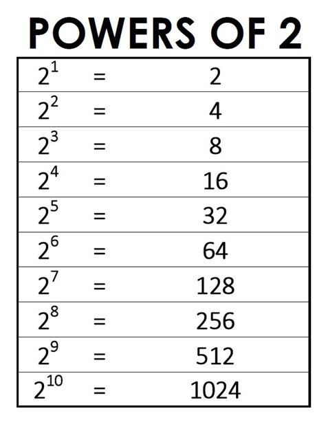 9 to the power of 2 times 3 to the power of 5